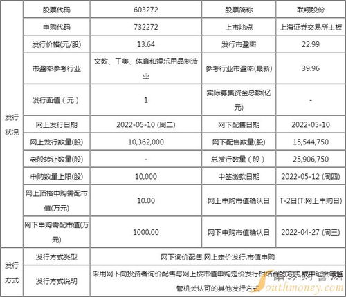 联翔股份申购价值分析 发行价13.64元，深耕计算机软硬件开发