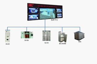 华盛光科技HG水资源监控管理系统 赋能智慧水务新时代